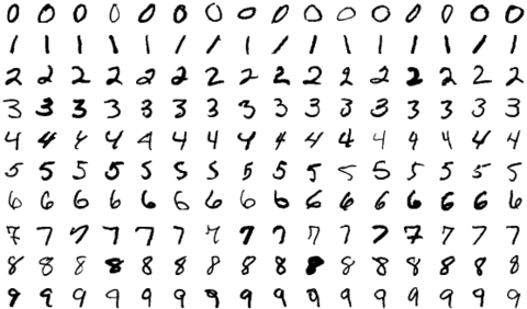 14 Einstieg in Neuronale Netze – Data Science 2: Textdaten als ...