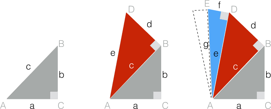 Pythagoras in der Ebene (links) und in 3D (rechts)