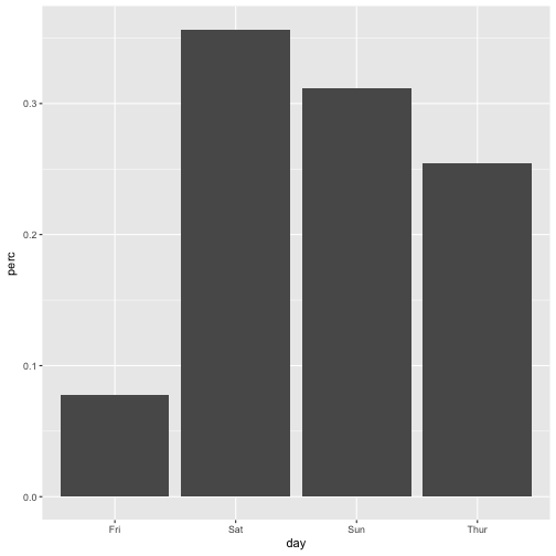 plot of chunk plot1