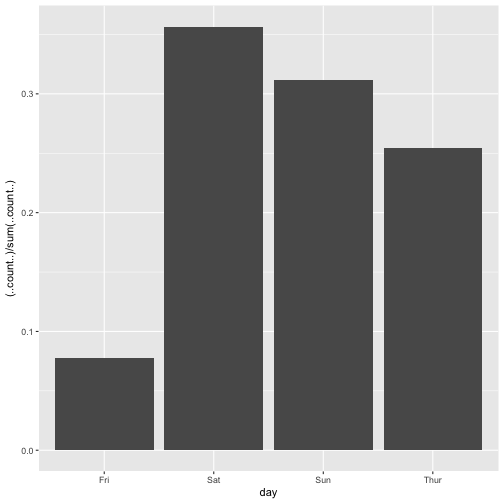 plot of chunk unnamed-chunk-1