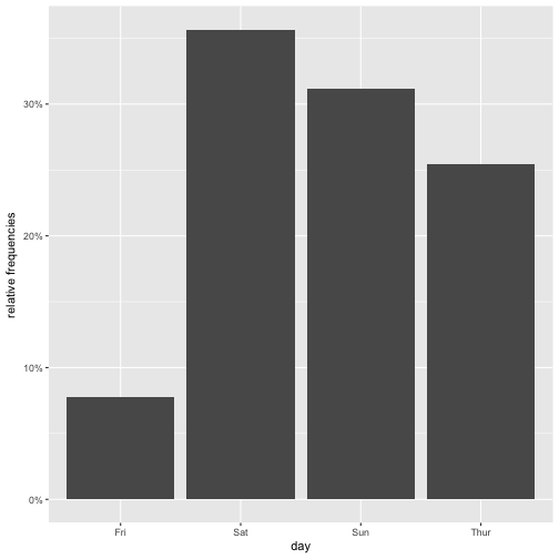 plot of chunk unnamed-chunk-2