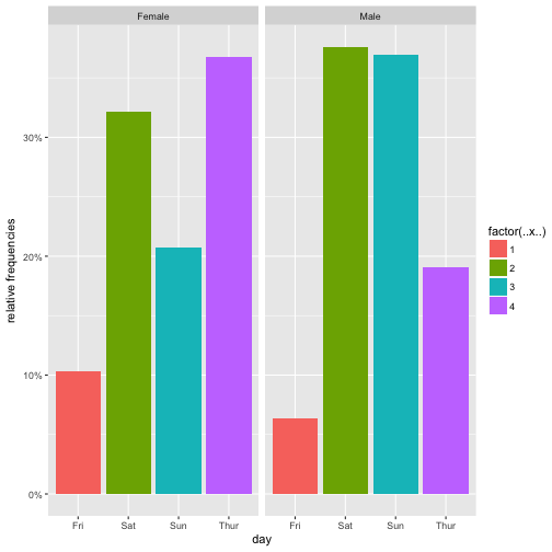 Making Win Probability Plots with ggplot2