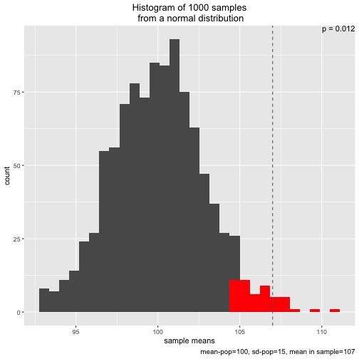 plot of chunk unnamed-chunk-2