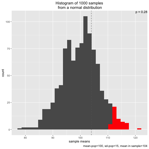 plot of chunk unnamed-chunk-3