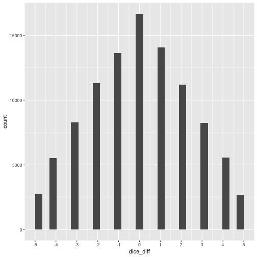 plot of chunk unnamed-chunk-13