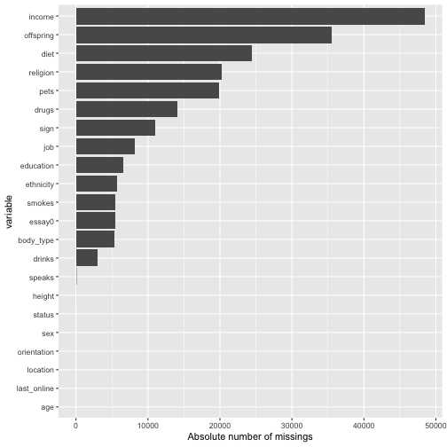 plot of chunk plot_missings