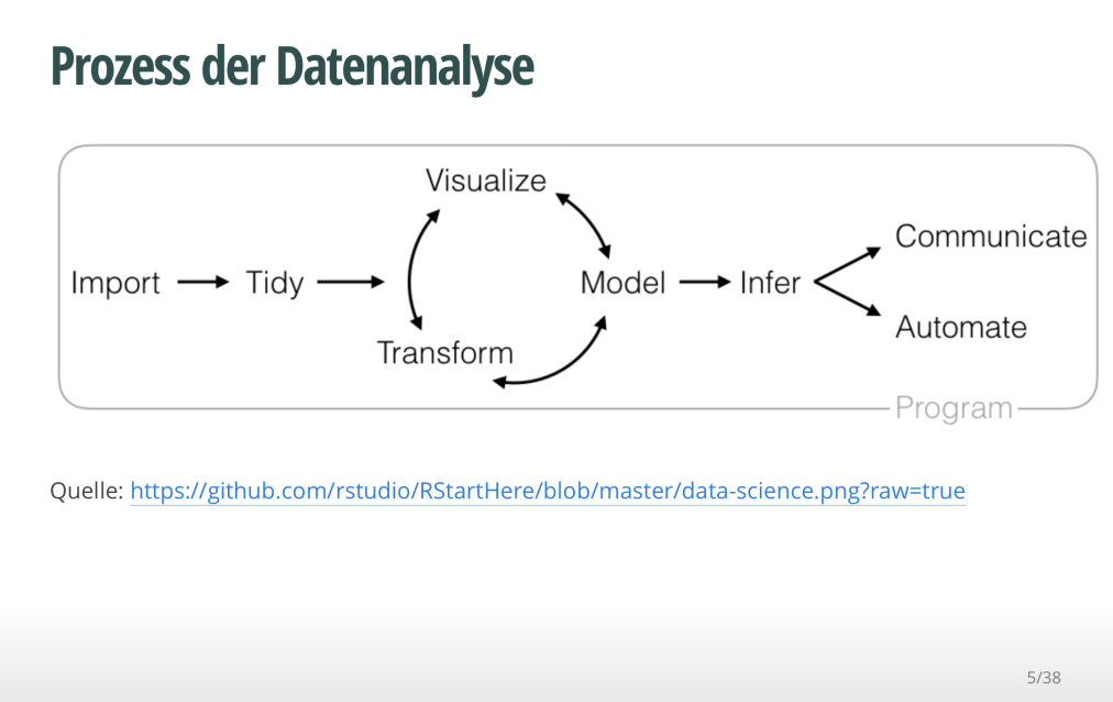 How To Add A Logo To A Slidify Presentation Sebastian Sauer Stats Blog