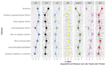 How populist are the tweets of German politicians? (Wie populistisch tweeten unsere Politiker?)