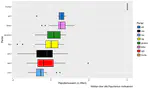 Populism among German politicians - A Twitter Mining approach