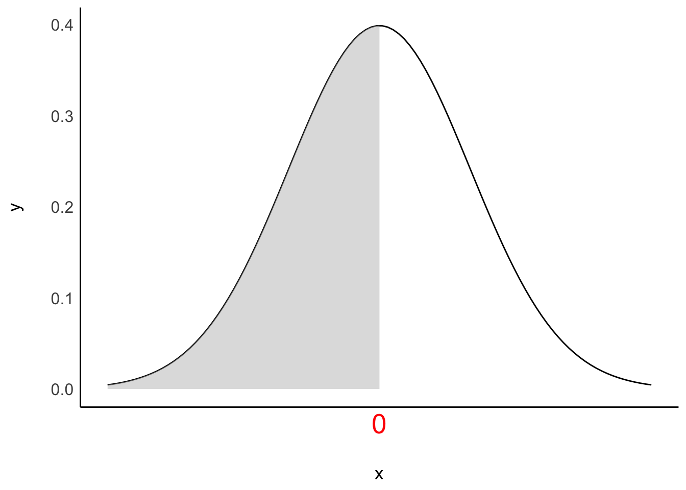 50%-Quantil